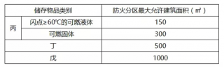 如何区分人防工程防火分区与防烟分区！