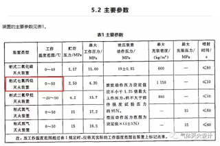 七氟丙烷气体灭火系统需要在什么样的环境温度下？